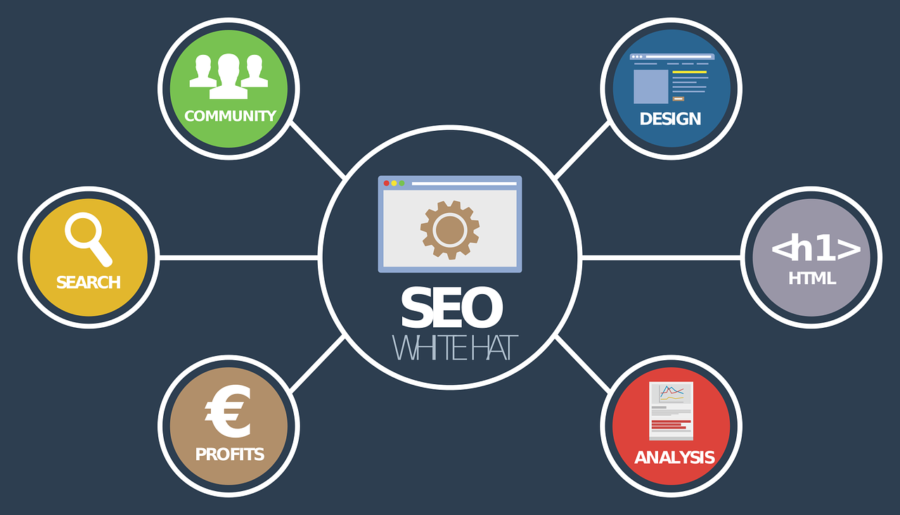 Quels sont les leviers en SEO ?